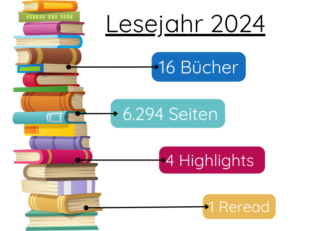 gelesene Bücher 2024