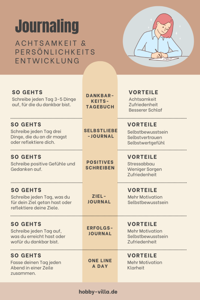 Journaling Methoden Achtsamkeit Dankbarkeit Persönlichkeitsentwicklung